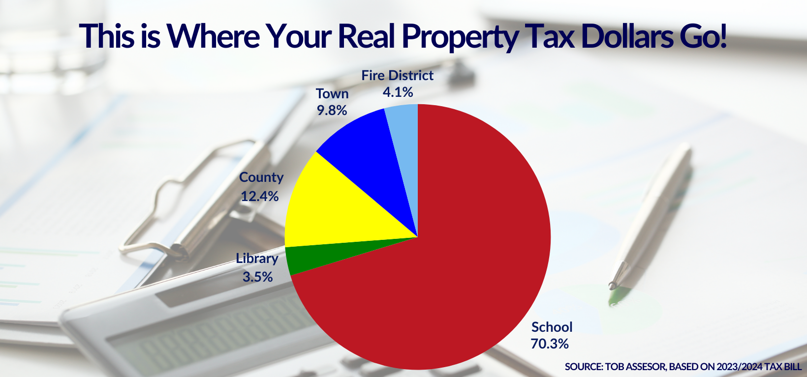 Pie Chart 23-24 Bill